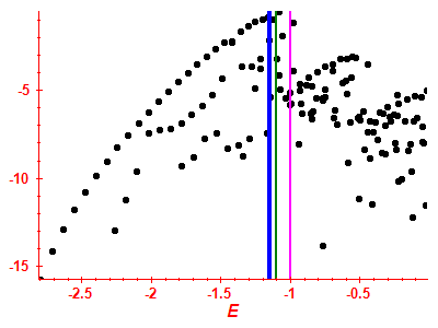 Strength function log